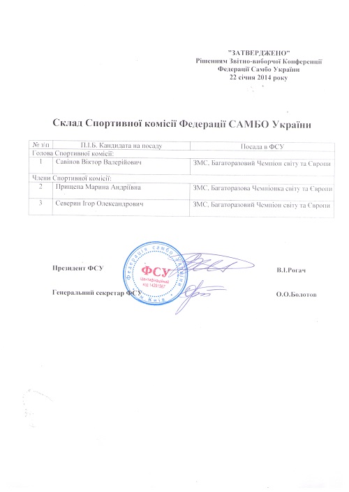 Склад спортивної комісії